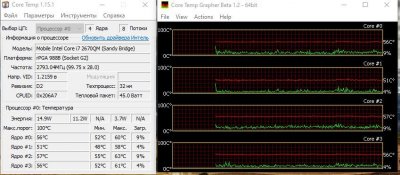 Core Temp